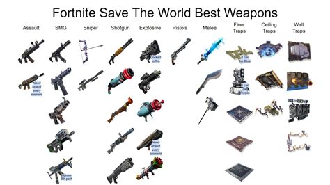 I Made A List Of The Best Weapons In Save The World Excluding Founders