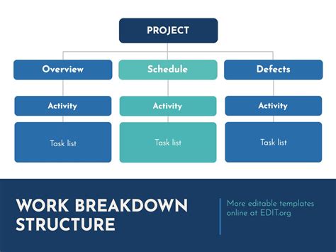 Editable Work Breakdown Structure Wbs Templates For P