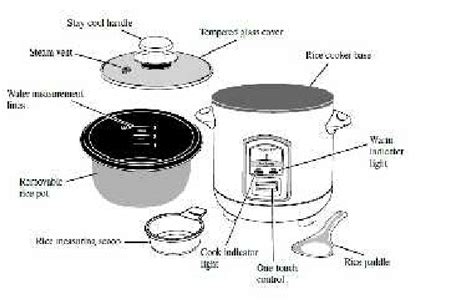 Parts Of Rice Cooker And Their Functions Design Talk