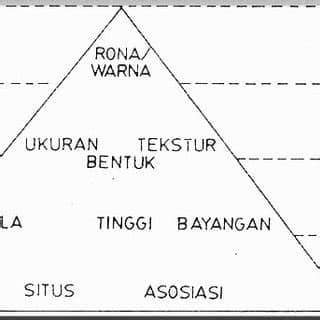 Interpretasi adalah sebuah penjelasan yang mengandung makna atau sebuah pendapat dari pandangan teoritis dari suatu objek yang dihasilkan dari maka arti dari interpretasi dapat dikatakan sebagai salah satu makna dalam melakukan komunikasi dengan penafsiran yang baik sehinga dalam. (PDF) Perbandingan klasifikasi maximum likelihood (MLC ...