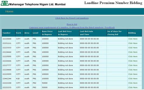 Mtnl Launches Web Portal For Auction Of Premium Landline Numbers