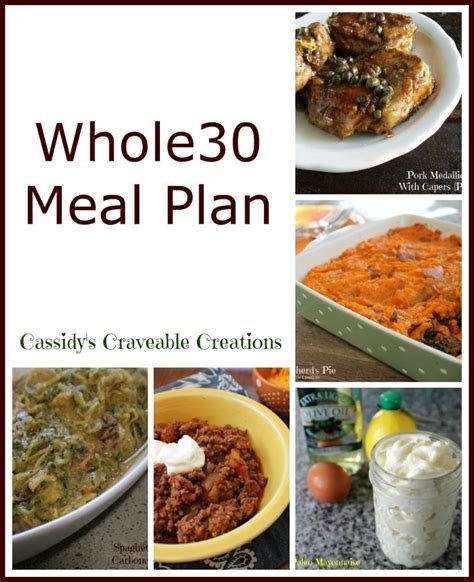 Whole30 Plate Template