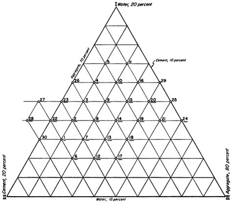 Kgs Bull 109 Pt 2 Tri Axial Type Diagram Concrete Masonry Batch Mixes