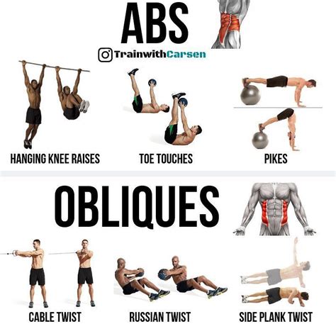 Did You Know The Benefits Of Obliques Reduces Lower Back Pain