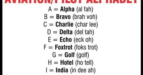 Nsw Radio And Communications By Michael Bailey Aviation Alphabet