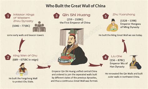 Who Built The Great Wall Of China Criminals And Soldiers