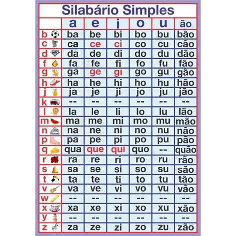 Fichas De Sílabas Simples Para Imprimir