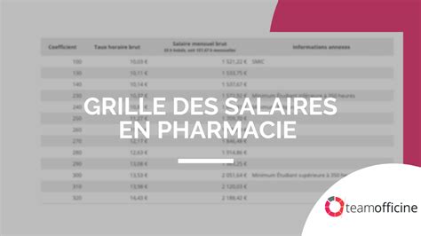 We did not find results for: Grille des salaires en pharmacie 2020 - Team Officine, le blog