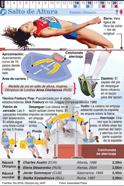 12 Idées De Deporte Cours Espagnol Espagnol Apprendre Sport Olympique