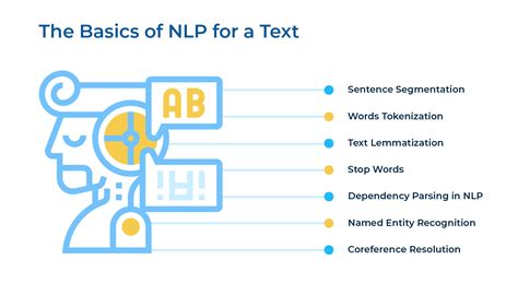 Natural Language Processing Nlp Explained—definition Steps Use