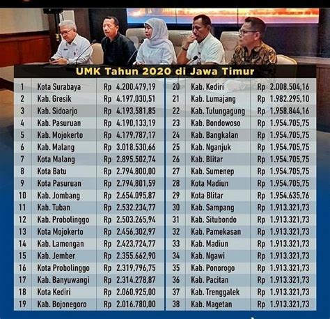 Daftar Lengkap Umk Jawa Timur Alhidamart Info Teknologi Dan