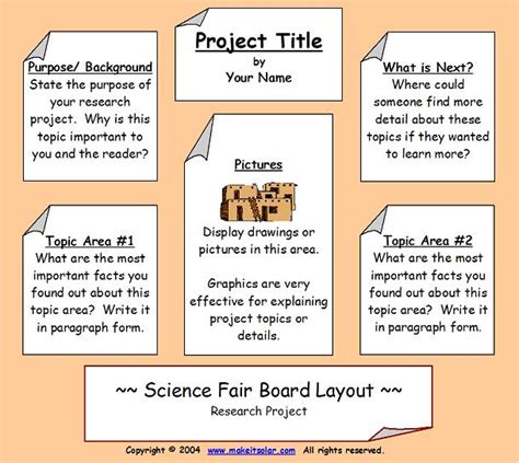 Science Fair Information Science Fair Project Display Board Layout 2