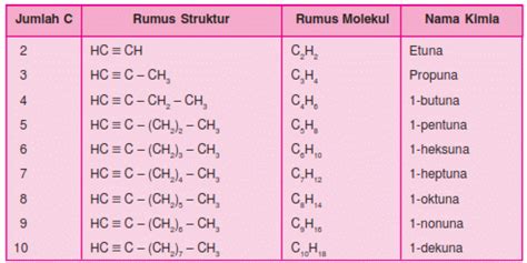 D Struktur Alkana Alkena Dan Alkuna Dewita Triani Putri Free Hot Nude