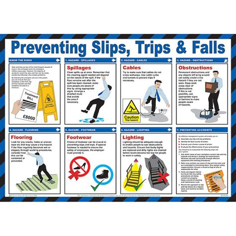 Safety Poster Preventing Slips Trips And Falls Fully Illustrated
