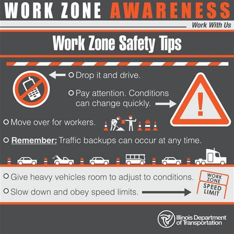 Illinois Observes National Work Zone Awareness Week With Tips For