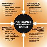Performance Evaluation Criteria For Managers Images