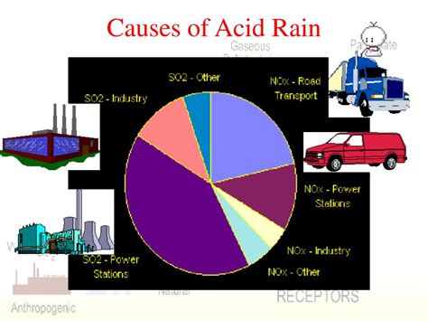 DIAGRAM Diagram Of Acid Rain MYDIAGRAM ONLINE