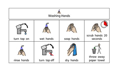 Handwashing Visual Support Widgit Teaching Resources