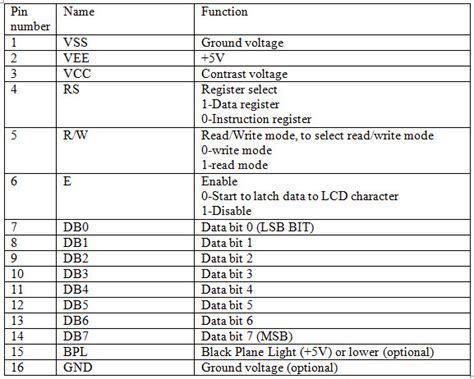 Lcd Interfacing With 8051 Microcontroller Lekule