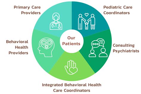 Integrated Behavioral Health Community Health Center Network