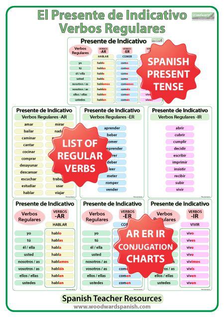 Conjugation Charts Of Regular Spanish Verbs In The Simple Present Tense