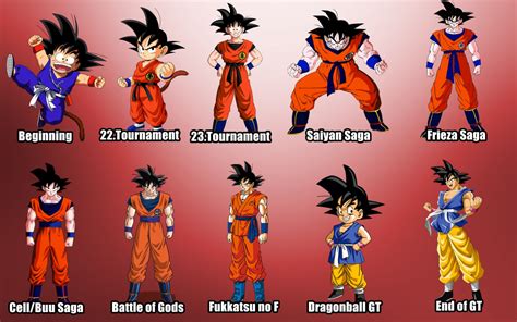 Dragon ball gt / cast The Evolution Of Dragon Ball Characters