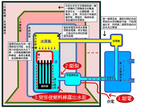 The site owner hides the web page description. 福島災變 核電廠危機圖解 | 苦勞網