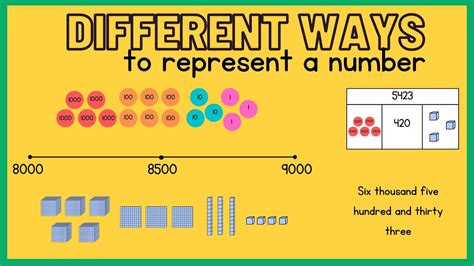 Different Ways To Show A Number Representing Numbers In Different