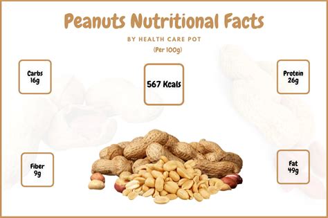 Peanuts G Nutrition Facts Health Care Pot