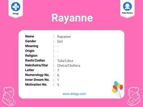 Rayanne Name Meaning Origin Numerology And Popularity Drlogy