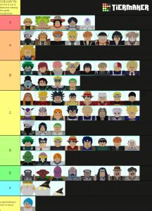 Tier a characters in astd are better than the average. All Star Tower Defense Tier List (Community Rank) - TierMaker