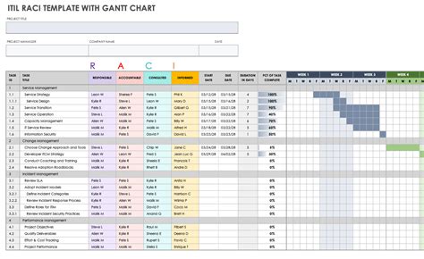 Free Raci Chart Templates In Excel Google Sheets C Vrogue Co
