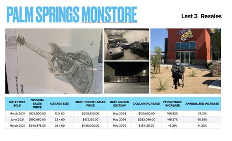 Palm Springs Resales and Rentals