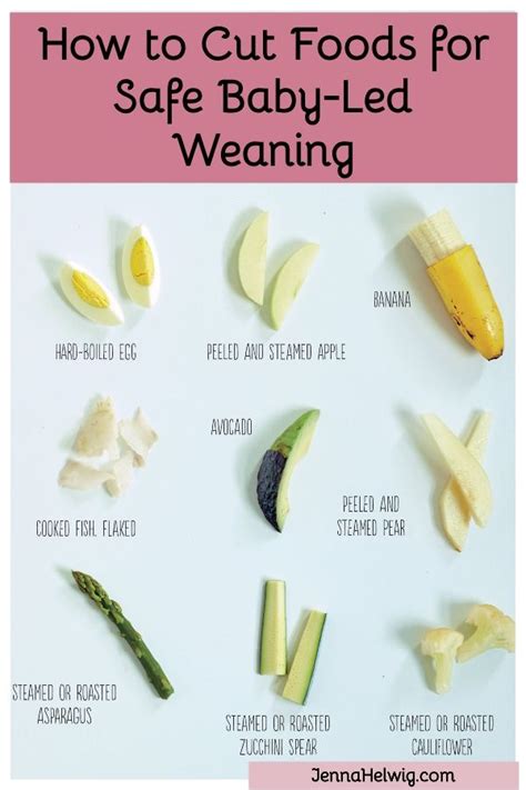 If you are working on weaning a baby, you know that breakfast can be one of the most difficult meals to prepare. How to cut finger foods for baby-led weaning #baby # ...