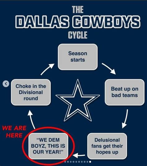 Dont Let This Distract You From The Fact That The Cowboys Are 0 2 Vs