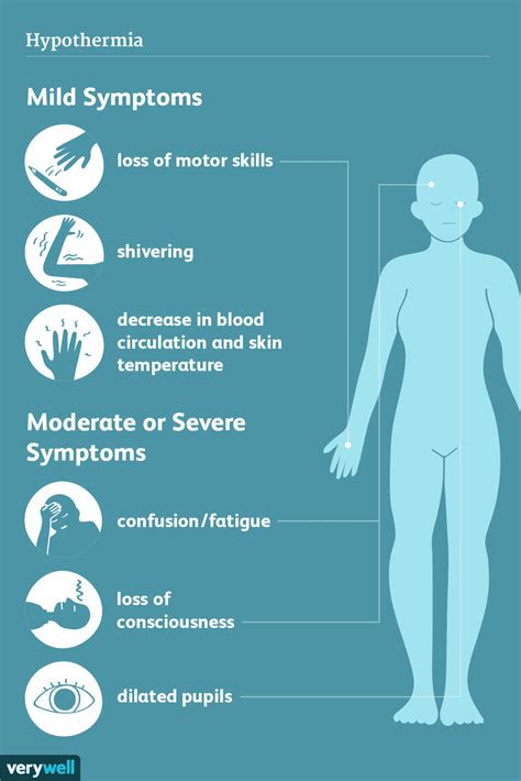 Hypothermia Signs Symptoms And Complications