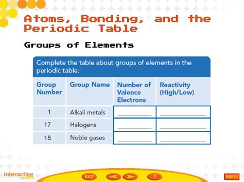 Ppt Table Of Contents Atoms Bonding And The Periodic Table Ionic