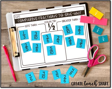 Comparing Fractions To One Half Create Teach Share
