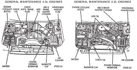 Maybe you would like to learn more about one of these? 2001 Jeep Wrangler Engine Diagram | Automotive Parts Diagram Images