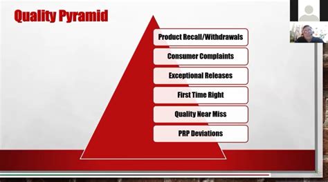 Haccp And Essentials Of Food Safety Introduction Green World Group