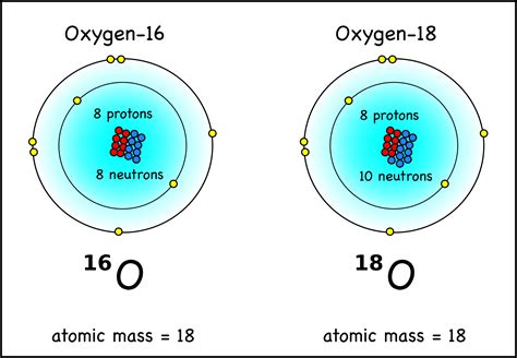 Oxygen 18 Element Information Oxygen Chemistry Protons