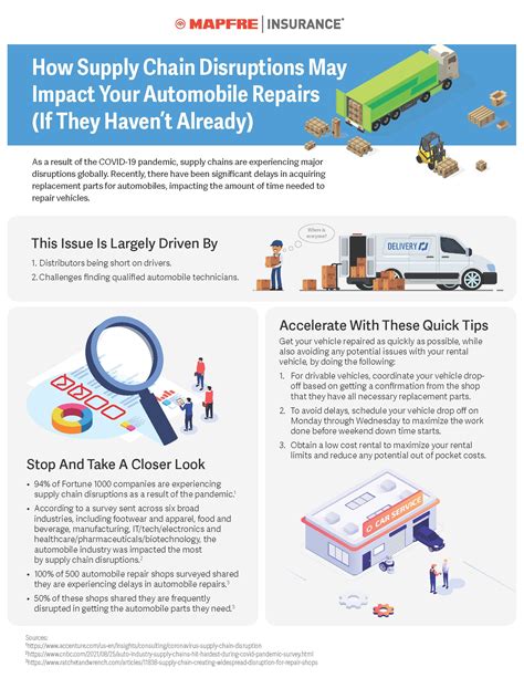 How Supply Chain Disruptions May Impact Your Automobile Repairs If