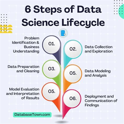 What Is Data Science Life Cycle Steps Explained Zohal