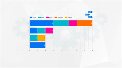 Como criar gráfico de barras empilhadas no Looker Data Studio Aylton Inacio