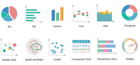 How To Choose The Right Chart A Complete Chart Comparison Edraw