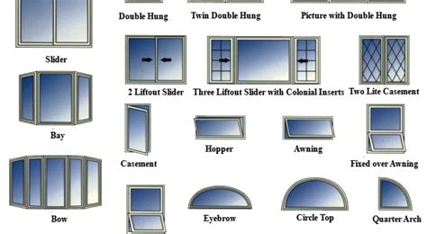 Popular Home Window Types And Designs