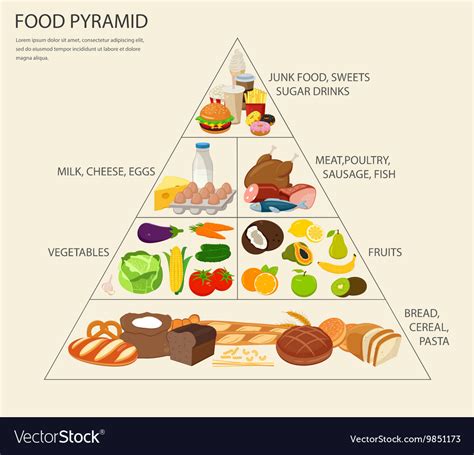 Healthy Food Pyramid Cheap Order Save 61 Jlcatjgobmx