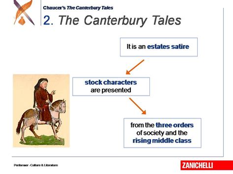 L3ts C 20 Geoffrey Chaucer And His Canterbury Tales