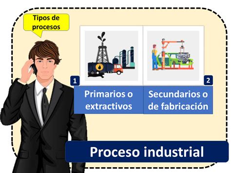 Proceso Industrial Qué Es Definición Y Concepto