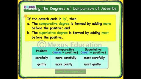 Adverbs of degree follow some simple grammar rules. Adverbs Of Degrees - Lessons - Tes Teach